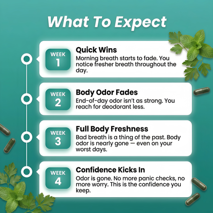 DEOS Internal Deodorant Supplement – Full Body Deodorizer for Gut Health, Skin Health, Detox & Digestion Support – Natural Odor Control Chlorophyll Pills | 30 Capsules